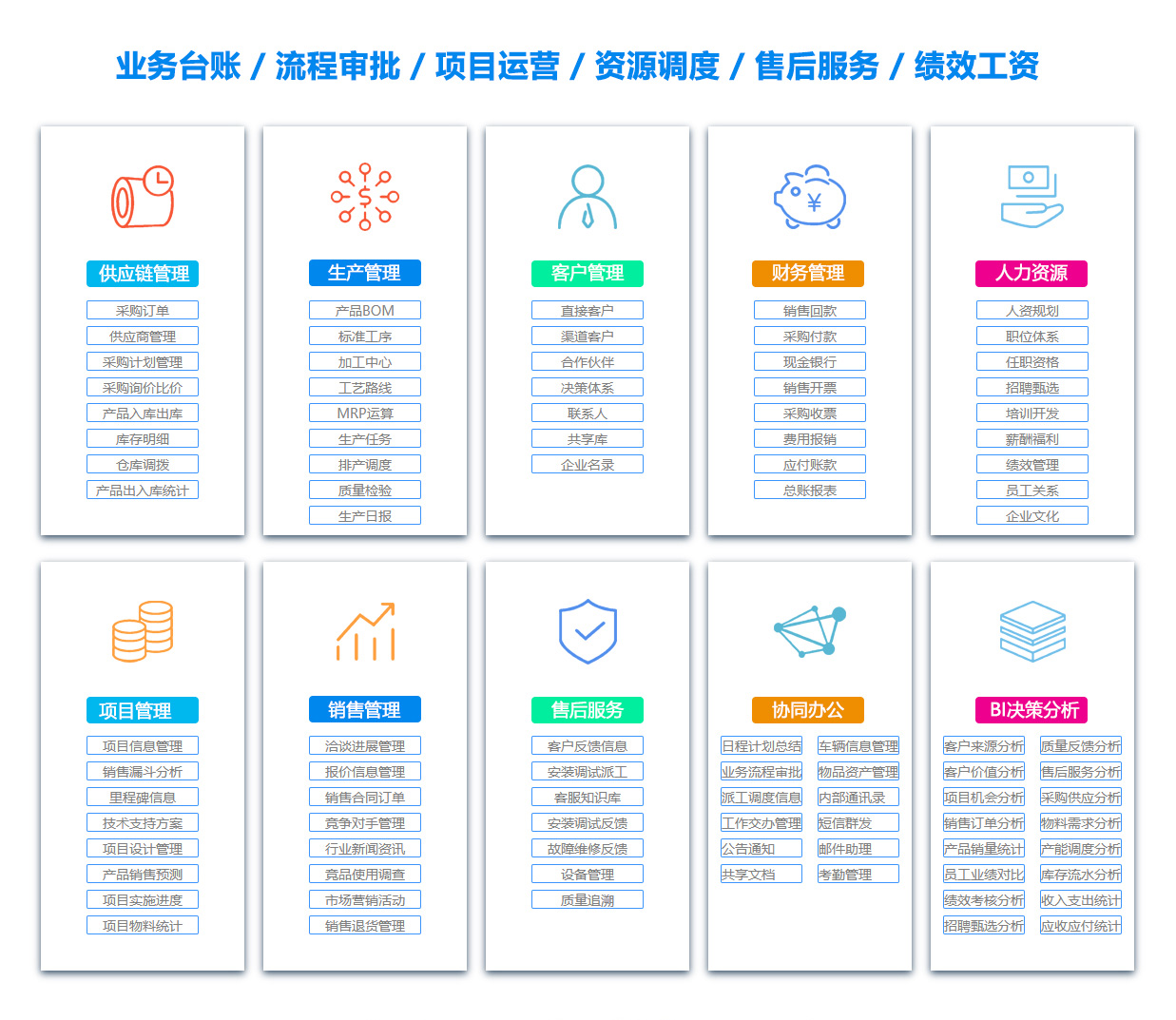 青海ERP系统